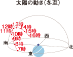 冬至