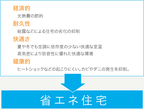 高断熱高気密住宅の暮らし