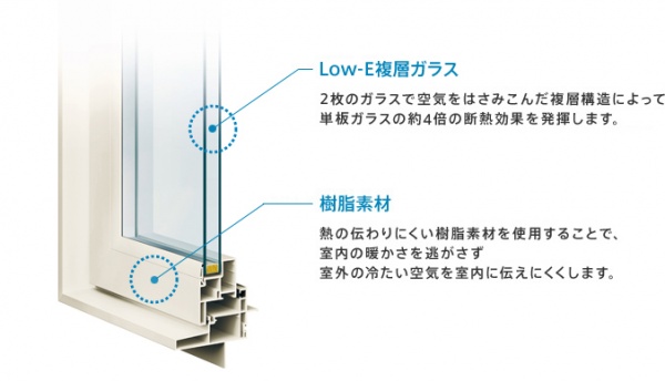 樹脂サッシ劣化 本当にいいのか 樹脂サッシ 名古屋の高気密高断熱住宅なら 手の届く 低燃費で長持ちする家 エンズホーム 樹脂サッシ劣化 本当にいいのか 樹脂サッシ 名古屋の高気密高断熱住宅なら 手の届く 低燃費で長持ちする家 エンズホーム