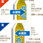 （旭化成　断熱のすすめ）