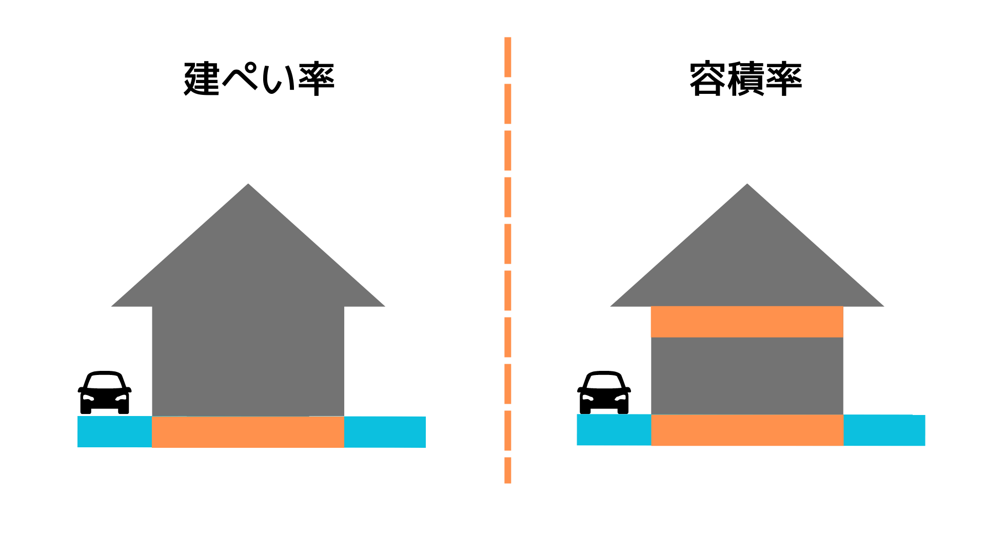 建ぺい率の説明画像