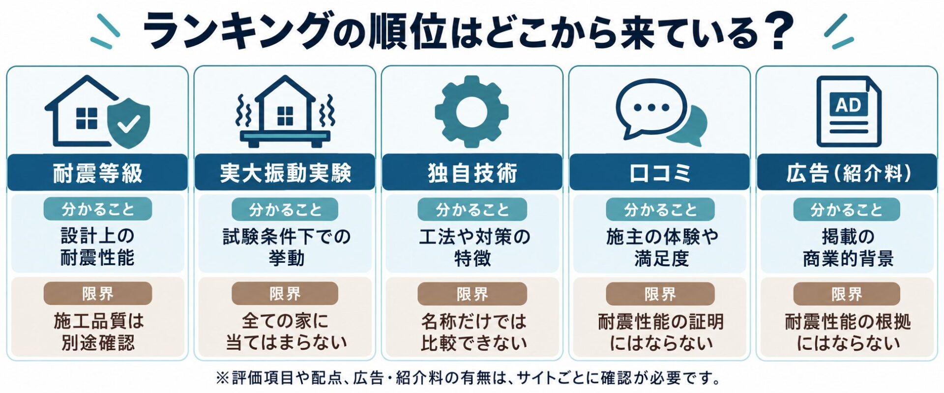 ランキング