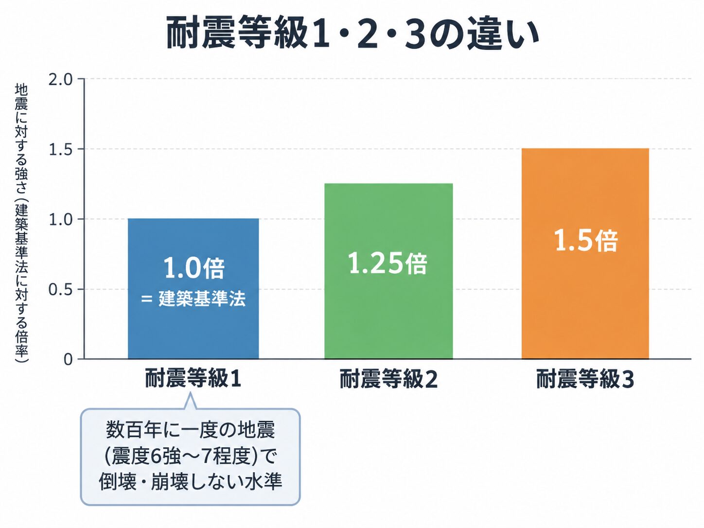 耐震強度イメージ