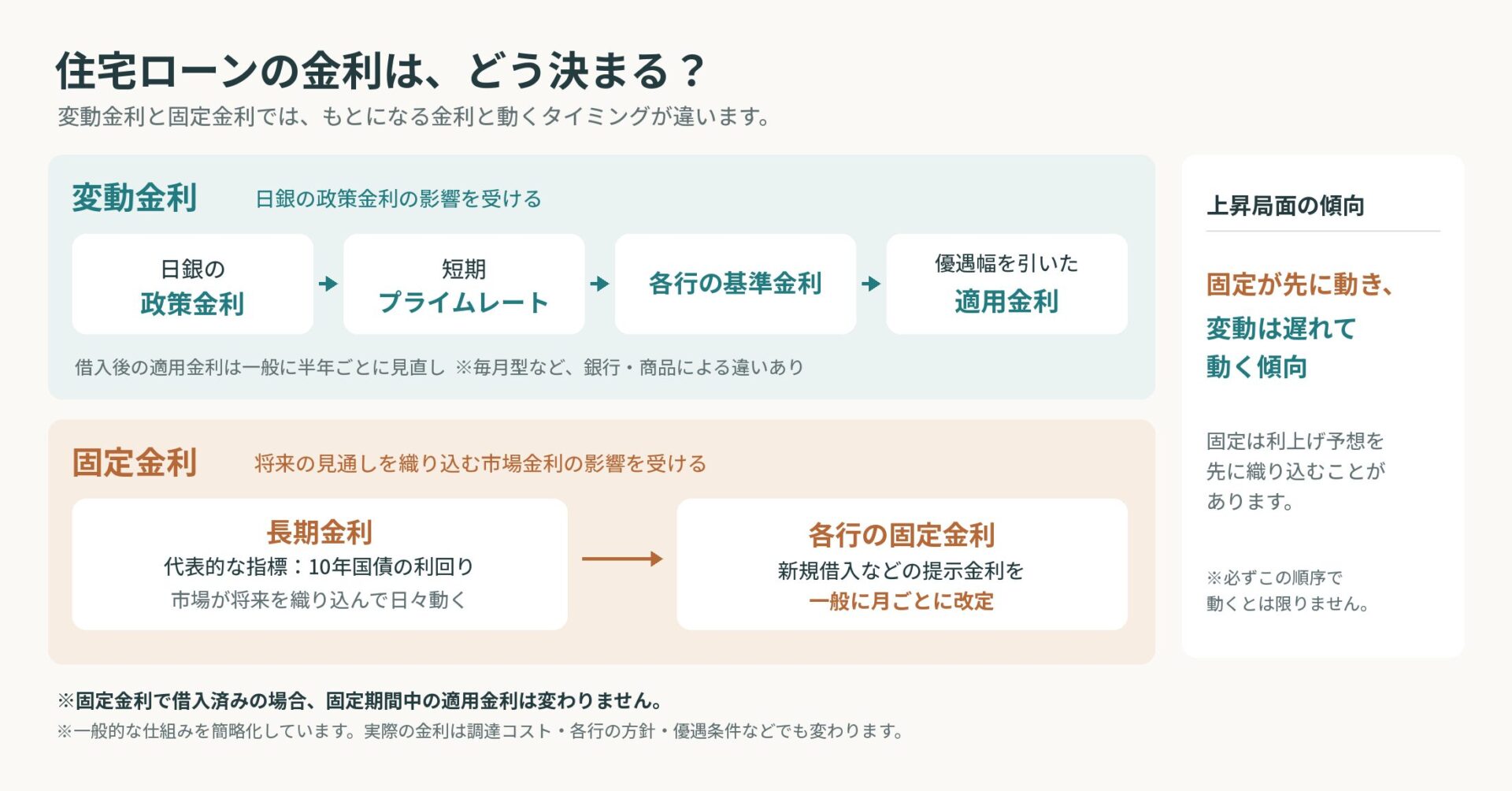 金利